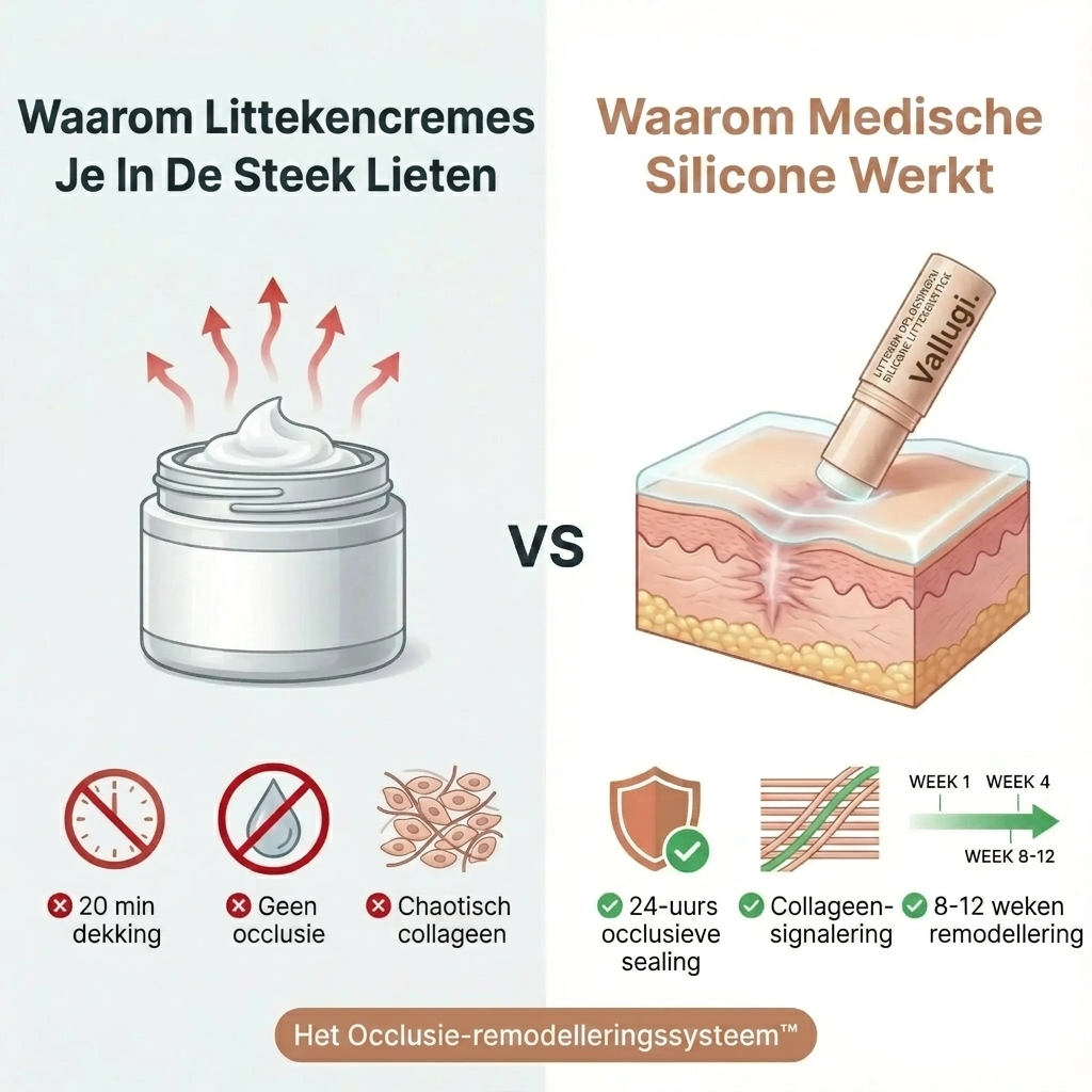 Acne Litteken Reparatie Stick