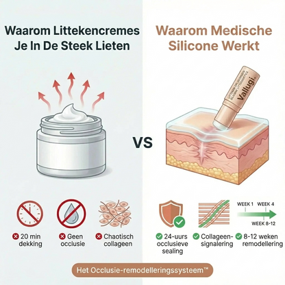 Acne Litteken Reparatie Stick