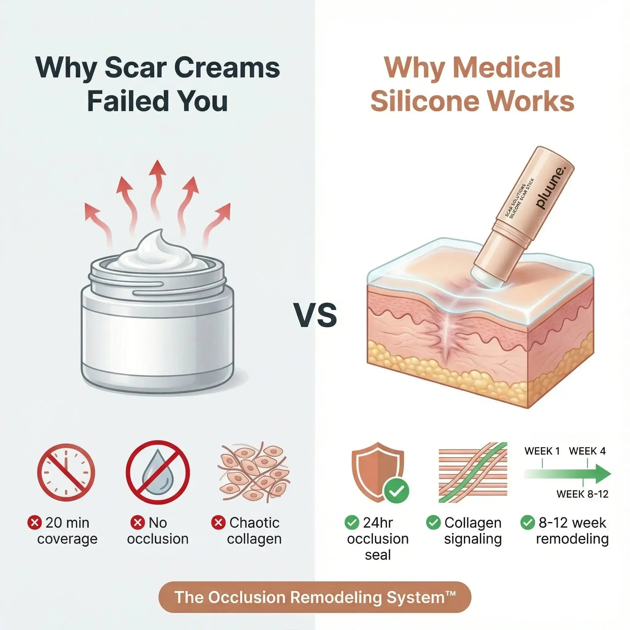 Clinical Acne Scar Repair Stick™